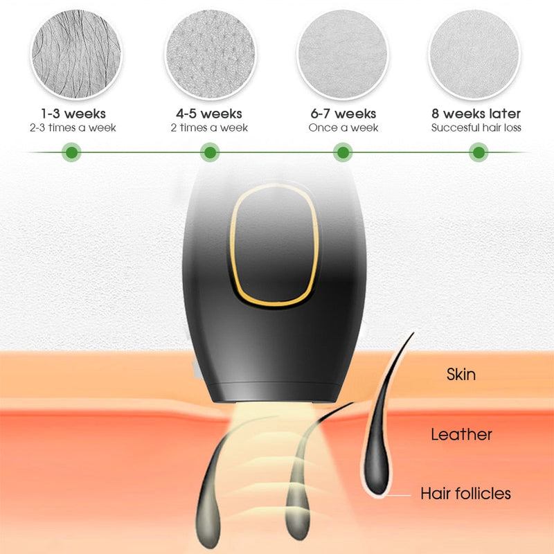 O Depilador Eletrico a Laser IPL Metodo Indolor - Loja Bella Boutique